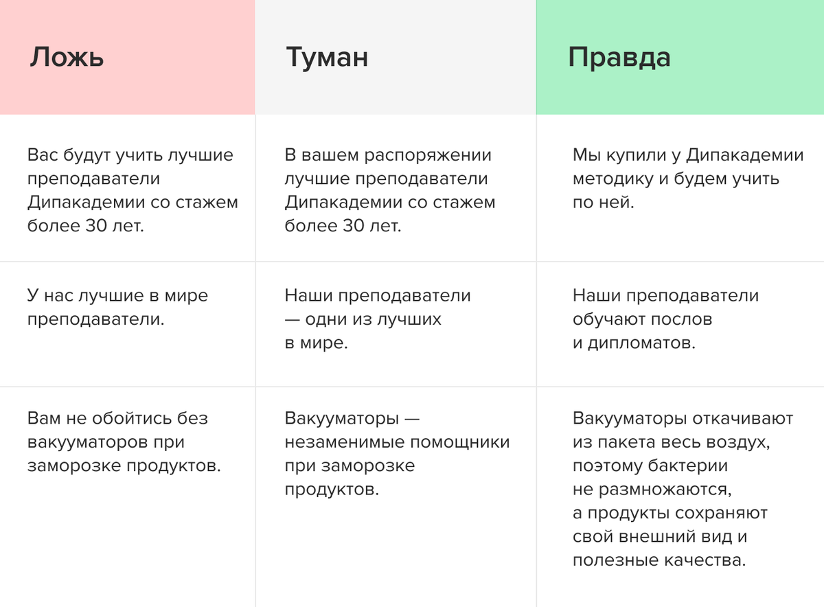 Страдательный залог, латиница, эвфемизмы и другие приёмы, которые вредят  текстам | CRM Group | Дзен