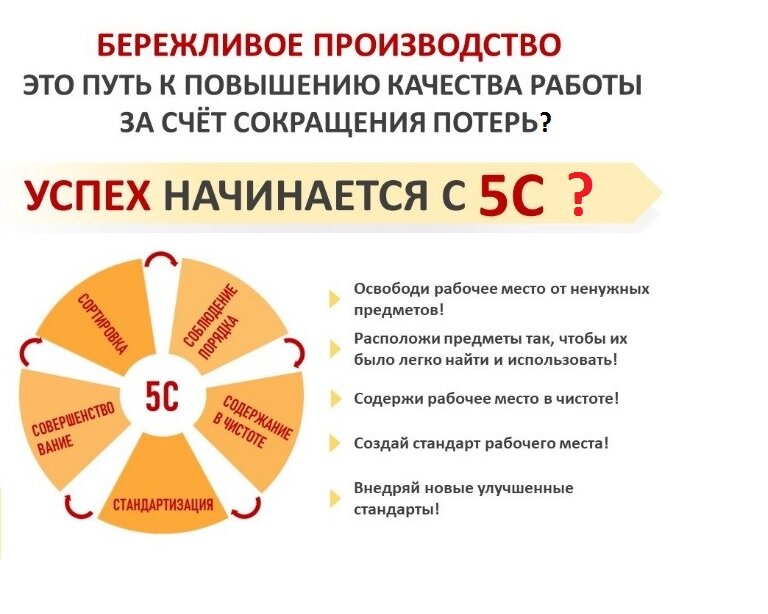 А так ли это?