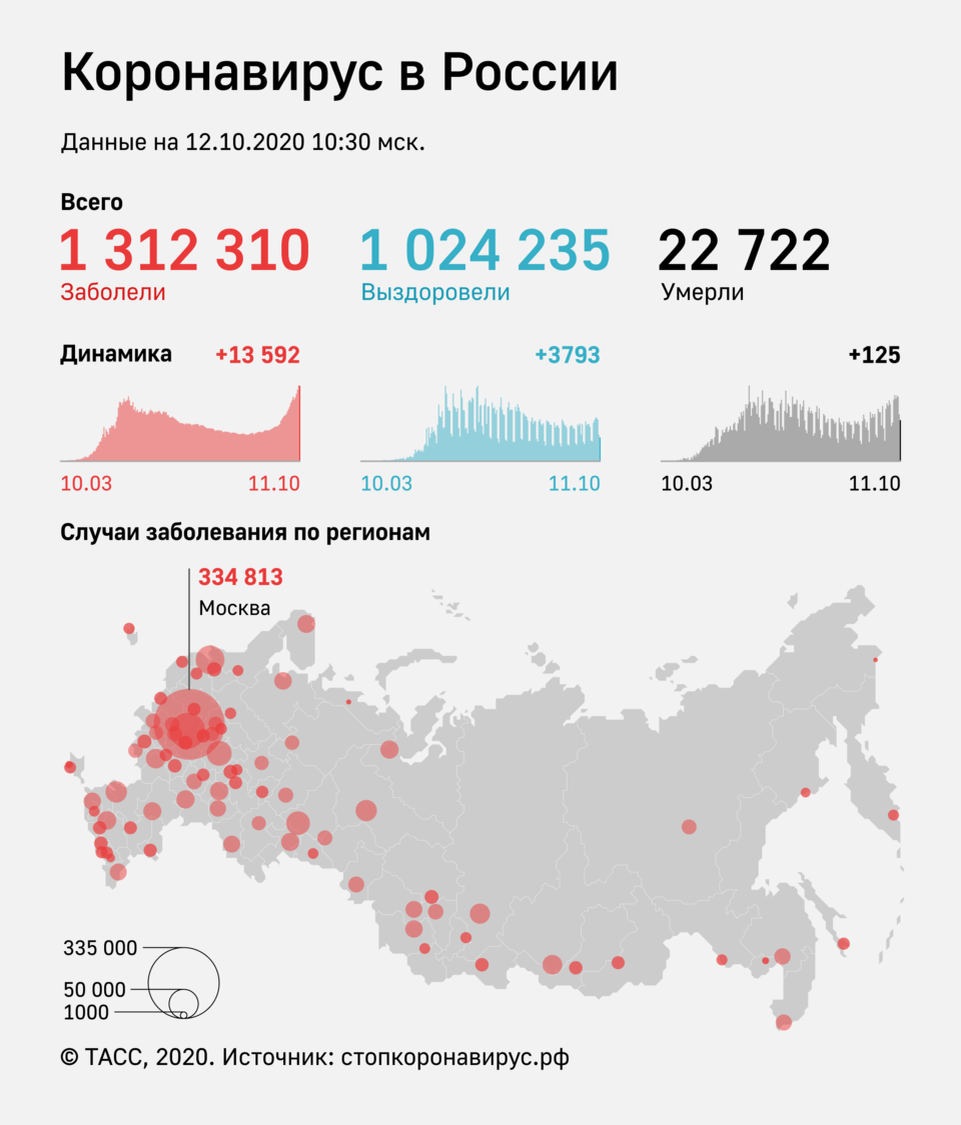 Источник:стопкоронавирус.рф