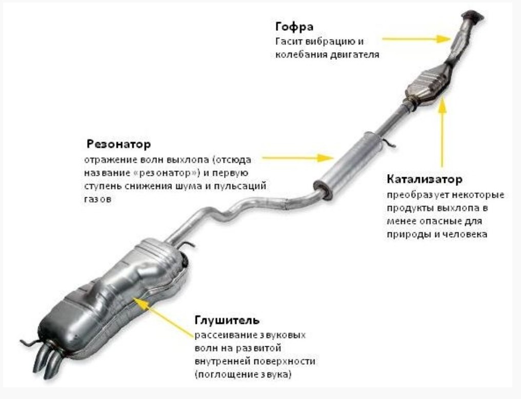 Система глушителя 