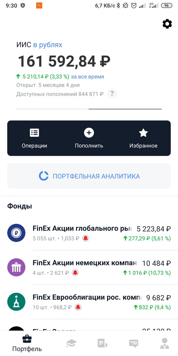 Тинькофф почему-то неверно считает доходность