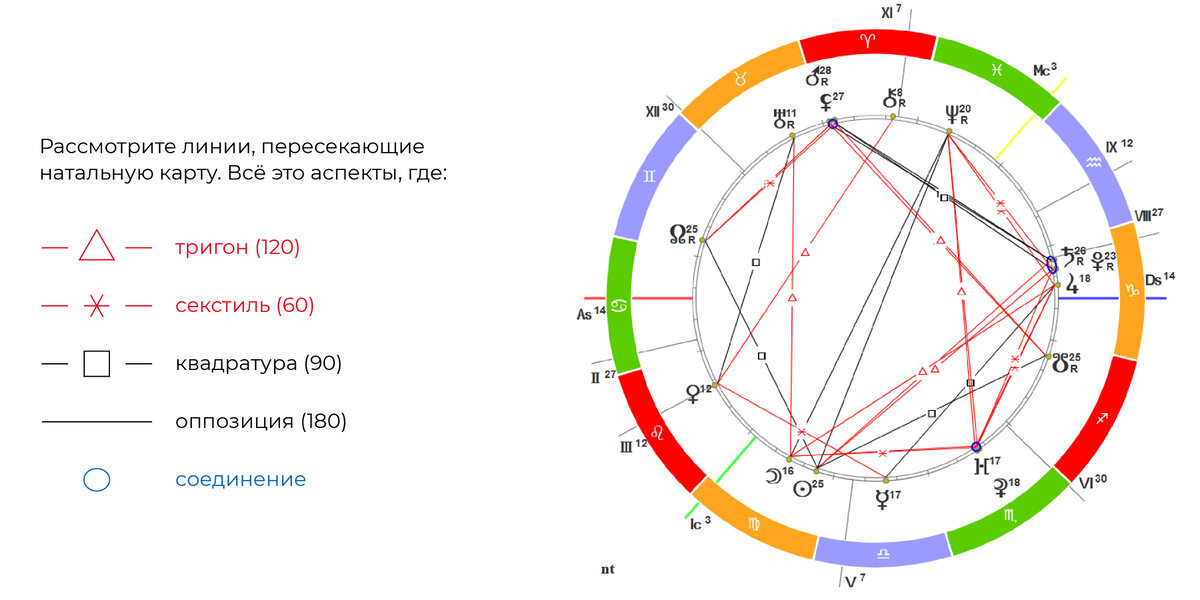 АстроПро - профессиональная астрология, общение, обучение онлайн