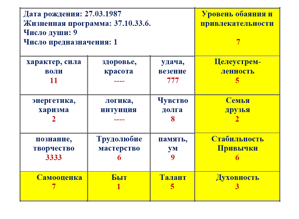 Источник: Stellaz