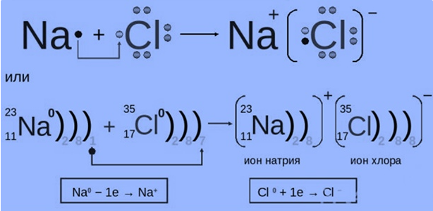 Схема ионной связи кальция и фтора Shtampik.com