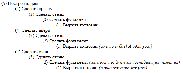 Простой пример построения Дерева Результатов
