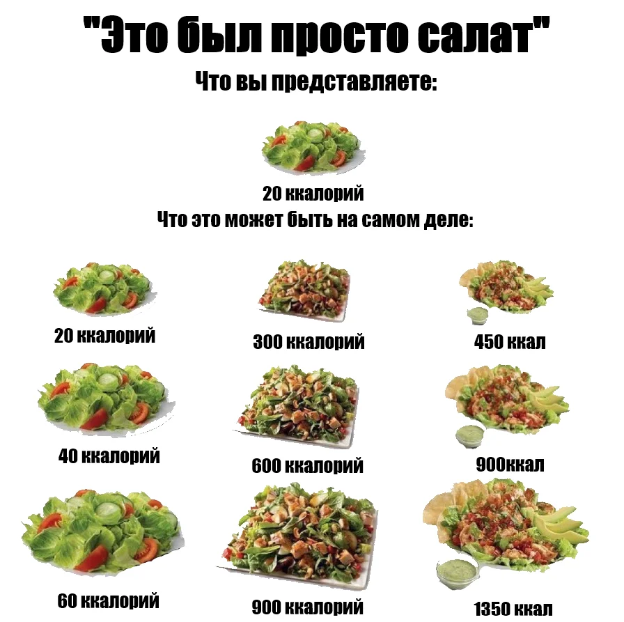 Салат калорийность на 100 грамм. Калорийность салатов. Салат калории. Калорийность салатов таблица. Салат на 100 ккал.