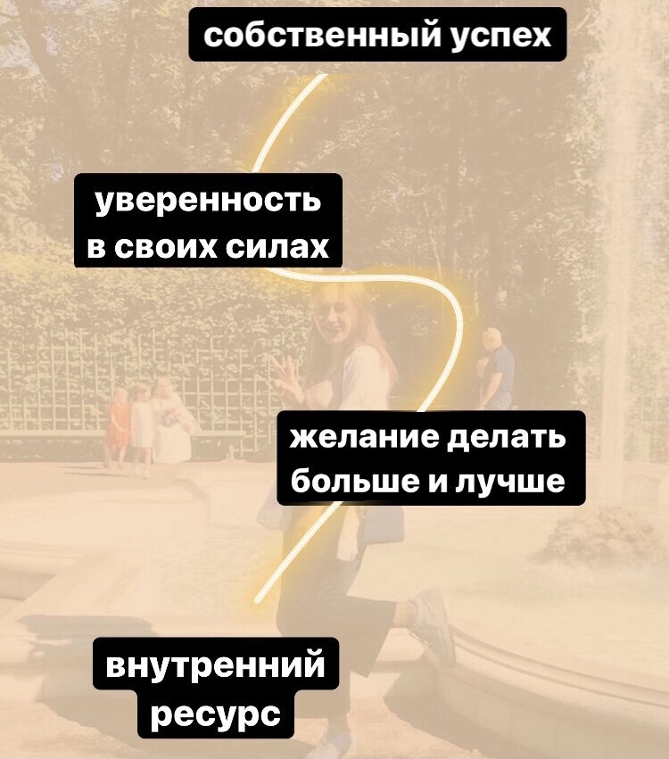                                                     Схема, как работает внутренняя мотивация
