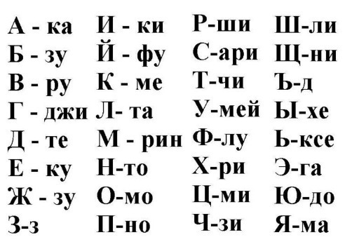 Женские имена на японском Александра (защитница) – Мамока
Алиса (из благородного сословия) — Ёидзокуми
Алла, Алина (другая) – Сонота
Анастасия (воскрешенная) — Фуккацуми
Алжела (ангельская) — Тенши
Анна (милость, благодать) — Дзихико
Антонина (пространственная) – Сорарико
Анфиса (цветущая) – Кайка, — Сакура
Арина (мир) — Ёчико
Валентина (сильная) — Цуёи
Валерия — (бодрая, здоровая) — Гэнки
Варвара (жестокая) — Дзанкокуми
Василиса (царственная) — Дзётэйко
Вера (вера) — Шинкори
Виктория (победительница) — Сёри
Галина (ясность) — Томэй
Дарья (огонь великий) – Охико
Ева (жизнь, живая) — Хова
Евгения (благородная) – Ёйидэнко
Екатерина (чистота, незапятнанность) — Кохэйри
Елена (солнечная или светлая) — Тайёта, — Хикари
Елизавета (почитающая бога) — Кэйкэнна
Зинаида (рожденная богом) — Камигаума
Зоя (жизнь) – Сэй, — Иноти
Инна (бурный поток) – Хаякава
Ирина (мир или гнев) – Сэкай, — Икари
Карина (дорогая) – Каваими
Каролина (королева) — Кисаи
Кира (госпожа) — Фудзинка
Клавдия (хромая) — Рамэё
Кристина (христианка, посвященная Христу) — Ноумина
Ксения (странница, чужая) — Хороми
Лариса (чайка) – Камомэ
Лидия (печальная песнь) — Нагэки
Любовь (любовь) – Ай, — Айюми
Людмила (людям милая) — Таноми
Маргарита (жемчужина) – Шиндзюка, — Тамаэ
Марина (морская) — Маритаими
Мария (горькая, упрямая) — Нигаи
Надежда (надежда) — Нодзоми
Наталья (рожденная, родная) — Умари
Нина (царица) — Куинми
Оксана (негостеприимная) — Айсонаку
Олеся (лесная) — Рингёко
Ольга (светлая) – Хикари
Полина (истребляющая, уничтожающая) — Хакайна
Раиса (райская, легкая, покорная) – Тэншими
Руслана (львица) — Медзиши
Светлана (светлая) – Хикару
Серафима (пламенная змея) — Хоноорюми
Снежана (снежная) – Юки, Юкико
София (мудрая) — Касикоми
Тамара (пальма) — Яшими
Татьяна (повелительница) — Дзёшико
Ульяна (праведная) — Тадашими
Юлия (волнистая, пушистая) – Хадзёка, — Нами
Яна (милость божья) — ДзихириЖенские имена на японском Александра (защитница) – Мамока
Алиса (из благородного сословия) — Ёидзокуми
Алла, Алина (другая) – Сонота
Анастасия (воскрешенная) — Фуккацуми
Алжела (ангельская) — Тенши
Анна (милость, благодать) — Дзихико
Антонина (пространственная) – Сорарико
Анфиса (цветущая) – Кайка, — Сакура
Арина (мир) — Ёчико
Валентина (сильная) — Цуёи
Валерия — (бодрая, здоровая) — Гэнки
Варвара (жестокая) — Дзанкокуми
Василиса (царственная) — Дзётэйко
Вера (вера) — Шинкори
Виктория (победительница) — Сёри
Галина (ясность) — Томэй
Дарья (огонь великий) – Охико
Ева (жизнь, живая) — Хова
Евгения (благородная) – Ёйидэнко
Екатерина (чистота, незапятнанность) — Кохэйри
Елена (солнечная или светлая) — Тайёта, — Хикари
Елизавета (почитающая бога) — Кэйкэнна
Зинаида (рожденная богом) — Камигаума
Зоя (жизнь) – Сэй, — Иноти
Инна (бурный поток) – Хаякава
Ирина (мир или гнев) – Сэкай, — Икари
Карина (дорогая) – Каваими
Каролина (королева) — Кисаи
Кира (госпожа) — Фудзинка
Клавдия (хромая) — Рамэё
Кристина (христианка, посвященная Христу) — Ноумина
Ксения (странница, чужая) — Хороми
Лариса (чайка) – Камомэ
Лидия (печальная песнь) — Нагэки
Любовь (любовь) – Ай, — Айюми
Людмила (людям милая) — Таноми
Маргарита (жемчужина) – Шиндзюка, — Тамаэ
Марина (морская) — Маритаими
Мария (горькая, упрямая) — Нигаи
Надежда (надежда) — Нодзоми
Наталья (рожденная, родная) — Умари
Нина (царица) — Куинми
Оксана (негостеприимная) — Айсонаку
Олеся (лесная) — Рингёко
Ольга (светлая) – Хикари
Полина (истребляющая, уничтожающая) — Хакайна
Раиса (райская, легкая, покорная) – Тэншими
Руслана (львица) — Медзиши
Светлана (светлая) – Хикару
Серафима (пламенная змея) — Хоноорюми
Снежана (снежная) – Юки, Юкико
София (мудрая) — Касикоми
Тамара (пальма) — Яшими
Татьяна (повелительница) — Дзёшико
Ульяна (праведная) — Тадашими
Юлия (волнистая, пушистая) – Хадзёка, — Нами
Яна (милость божья) — ДзихириЖенские имена на японском Александра (защитница) – Мамока
Алиса (из благородного сословия) — Ёидзокуми
Алла, Алина (другая) – Сонота
Анастасия (воскрешенная) — Фуккацуми
Алжела (ангельская) — Тенши
Анна (милость, благодать) — Дзихико
Антонина (пространственная) – Сорарико
Анфиса (цветущая) – Кайка, — Сакура
Арина (мир) — Ёчико
Валентина (сильная) — Цуёи
Валерия — (бодрая, здоровая) — Гэнки
Варвара (жестокая) — Дзанкокуми
Василиса (царственная) — Дзётэйко
Вера (вера) — Шинкори
Виктория (победительница) — Сёри
Галина (ясность) — Томэй
Дарья (огонь великий) – Охико
Ева (жизнь, живая) — Хова
Евгения (благородная) – Ёйидэнко
Екатерина (чистота, незапятнанность) — Кохэйри
Елена (солнечная или светлая) — Тайёта, — Хикари
Елизавета (почитающая бога) — Кэйкэнна
Зинаида (рожденная богом) — Камигаума
Зоя (жизнь) – Сэй, — Иноти
Инна (бурный поток) – Хаякава
Ирина (мир или гнев) – Сэкай, — Икари
Карина (дорогая) – Каваими
Каролина (королева) — Кисаи
Кира (госпожа) — Фудзинка
Клавдия (хромая) — Рамэё
Кристина (христианка, посвященная Христу) — Ноумина
Ксения (странница, чужая) — Хороми
Лариса (чайка) – Камомэ
Лидия (печальная песнь) — Нагэки
Любовь (любовь) – Ай, — Айюми
Людмила (людям милая) — Таноми
Маргарита (жемчужина) – Шиндзюка, — Тамаэ
Марина (морская) — Маритаими
Мария (горькая, упрямая) — Нигаи
Надежда (надежда) — Нодзоми
Наталья (рожденная, родная) — Умари
Нина (царица) — Куинми
Оксана (негостеприимная) — Айсонаку
Олеся (лесная) — Рингёко
Ольга (светлая) – Хикари
Полина (истребляющая, уничтожающая) — Хакайна
Раиса (райская, легкая, покорная) – Тэншими
Руслана (львица) — Медзиши
Светлана (светлая) – Хикару
Серафима (пламенная змея) — Хоноорюми
Снежана (снежная) – Юки, Юкико
София (мудрая) — Касикоми
Тамара (пальма) — Яшими
Татьяна (повелительница) — Дзёшико
Ульяна (праведная) — Тадашими
Юлия (волнистая, пушистая) – Хадзёка, — Нами
Яна (милость божья) — Дзихириенские имена на японском Александра (защитница) – Мамока
Алиса (из благородного сословия) — Ёидзокуми
Алла, Алина (другая) – Сонота
Анастасия (воскрешенная) — Фуккацуми
Алжела (ангельская) — Тенши
Анна (милость, благодать) — Дзихико
Антонина (пространственная) – Сорарико
Анфиса (цветущая) – Кайка, — Сакура
Арина (мир) — Ёчико
Валентина (сильная) — Цуёи
Валерия — (бодрая, здоровая) — Гэнки
Варвара (жестокая) — Дзанкокуми
Василиса (царственная) — Дзётэйко
Вера (вера) — Шинкори
Виктория (победительница) — Сёри
Галина (ясность) — Томэй
Дарья (огонь великий) – Охико
Ева (жизнь, живая) — Хова
Евгения (благородная) – Ёйидэнко
Екатерина (чистота, незапятнанность) — Кохэйри
Елена (солнечная или светлая) — Тайёта, — Хикари
Елизавета (почитающая бога) — Кэйкэнна
Зинаида (рожденная богом) — Камигаума
Зоя (жизнь) – Сэй, — Иноти
Инна (бурный поток) – Хаякава
Ирина (мир или гнев) – Сэкай, — Икари
Карина (дорогая) – Каваими
Каролина (королева) — Кисаи
Кира (госпожа) — Фудзинка
Клавдия (хромая) — Рамэё
Кристина (христианка, посвященная Христу) — Ноумина
Ксения (странница, чужая) — Хороми
Лариса (чайка) – Камомэ
Лидия (печальная песнь) — Нагэки
Любовь (любовь) – Ай, — Айюми
Людмила (людям милая) — Таноми
Маргарита (жемчужина) – Шиндзюка, — Тамаэ
Марина (морская) — Маритаими
Мария (горькая, упрямая) — Нигаи
Надежда (надежда) — Нодзоми
Наталья (рожденная, родная) — Умари
Нина (царица) — Куинми
Оксана (негостеприимная) — Айсонаку
Олеся (лесная) — Рингёко
Ольга (светлая) – Хикари
Полина (истребляющая, уничтожающая) — Хакайна
Раиса (райская, легкая, покорная) – Тэншими
Руслана (львица) — Медзиши
Светлана (светлая) – Хикару
Серафима (пламенная змея) — Хоноорюми
Снежана (снежная) – Юки, Юкико
София (мудрая) — Касикоми
Тамара (пальма) — Яшими
Татьяна (повелительница) — Дзёшико
Ульяна (праведная) — Тадашими
Юлия (волнистая, пушистая) – Хадзёка, — Нами
Яна (милость божья) — ДзихириЖенские имена на японском Александра (защитница) – Мамока
Алиса (из благородного сословия) — Ёидзокуми
Алла, Алина (другая) – Сонота
Анастасия (воскрешенная) — Фуккацуми
Алжела (ангельская) — Тенши
Анна (милость, благодать) — Дзихико
Антонина (пространственная) – Сорарико
Анфиса (цветущая) – Кайка, — Сакура
Арина (мир) — Ёчико
Валентина (сильная) — Цуёи
Валерия — (бодрая, здоровая) — Гэнки
Варвара (жестокая) — Дзанкокуми
Василиса (царственная) — Дзётэйко
Вера (вера) — Шинкори
Виктория (победительница) — Сёри
Галина (ясность) — Томэй
Дарья (огонь великий) – Охико
Ева (жизнь, живая) — Хова
Евгения (благородная) – Ёйидэнко
Екатерина (чистота, незапятнанность) — Кохэйри
Елена (солнечная или светлая) — Тайёта, — Хикари
Елизавета (почитающая бога) — Кэйкэнна
Зинаида (рожденная богом) — Камигаума
Зоя (жизнь) – Сэй, — Иноти
Инна (бурный поток) – Хаякава
Ирина (мир или гнев) – Сэкай, — Икари
Карина (дорогая) – Каваими
Каролина (королева) — Кисаи
Кира (госпожа) — Фудзинка
Клавдия (хромая) — Рамэё
Кристина (христианка, посвященная Христу) — Ноумина
Ксения (странница, чужая) — Хороми
Лариса (чайка) – Камомэ
Лидия (печальная песнь) — Нагэки
Любовь (любовь) – Ай, — Айюми
Людмила (людям милая) — Таноми
Маргарита (жемчужина) – Шиндзюка, — Тамаэ
Марина (морская) — Маритаими
Мария (горькая, упрямая) — Нигаи
Надежда (надежда) — Нодзоми
Наталья (рожденная, родная) — Умари
Нина (царица) — Куинми
Оксана (негостеприимная) — Айсонаку
Олеся (лесная) — Рингёко
Ольга (светлая) – Хикари
Полина (истребляющая, уничтожающая) — Хакайна
Раиса (райская, легкая, покорная) – Тэншими
Руслана (львица) — Медзиши
Светлана (светлая) – Хикару
Серафима (пламенная змея) — Хоноорюми
Снежана (снежная) – Юки, Юкико
София (мудрая) — Касикоми
Тамара (пальма) — Яшими
Татьяна (повелительница) — Дзёшико
Ульяна (праведная) — Тадашими
Юлия (волнистая, пушистая) – Хадзёка, — Нами
Яна (милость божья) — ДзихириЖенские имена на японском Александра (защитница) – Мамока
Алиса (из благородного сословия) — Ёидзокуми
Алла, Алина (другая) – Сонота
Анастасия (воскрешенная) — Фуккацуми
Алжела (ангельская) — Тенши
Анна (милость, благодать) — Дзихико
Антонина (пространственная) – Сорарико
Анфиса (цветущая) – Кайка, — Сакура
Арина (мир) — Ёчико
Валентина (сильная) — Цуёи
Валерия — (бодрая, здоровая) — Гэнки
Варвара (жестокая) — Дзанкокуми
Василиса (царственная) — Дзётэйко
Вера (вера) — Шинкори
Виктория (победительница) — Сёри
Галина (ясность) — Томэй
Дарья (огонь великий) – Охико
Ева (жизнь, живая) — Хова
Евгения (благородная) – Ёйидэнко
Екатерина (чистота, незапятнанность) — Кохэйри
Елена (солнечная или светлая) — Тайёта, — Хикари
Елизавета (почитающая бога) — Кэйкэнна
Зинаида (рожденная богом) — Камигаума
Зоя (жизнь) – Сэй, — Иноти
Инна (бурный поток) – Хаякава
Ирина (мир или гнев) – Сэкай, — Икари
Карина (дорогая) – Каваими
Каролина (королева) — Кисаи
Кира (госпожа) — Фудзинка
Клавдия (хромая) — Рамэё
Кристина (христианка, посвященная Христу) — Ноумина
Ксения (странница, чужая) — Хороми
Лариса (чайка) – Камомэ
Лидия (печальная песнь) — Нагэки
Любовь (любовь) – Ай, — Айюми
Людмила (людям милая) — Таноми
Маргарита (жемчужина) – Шиндзюка, — Тамаэ
Марина (морская) — Маритаими
Мария (горькая, упрямая) — Нигаи
Надежда (надежда) — Нодзоми
Наталья (рожденная, родная) — Умари
Нина (царица) — Куинми
Оксана (негостеприимная) — Айсонаку
Олеся (лесная) — Рингёко
Ольга (светлая) – Хикари
Полина (истребляющая, уничтожающая) — Хакайна
Раиса (райская, легкая, покорная) – Тэншими
Руслана (львица) — Медзиши
Светлана (светлая) – Хикару
Серафима (пламенная змея) — Хоноорюми
Снежана (снежная) – Юки, Юкико
София (мудрая) — Касикоми
Тамара (пальма) — Яшими
Татьяна (повелительница) — Дзёшико
Ульяна (праведная) — Тадашими
Юлия (волнистая, пушистая) – Хадзёка, — Нами
Яна (милость божья) — ДзихириЖенские имена на японском Александра (защитница) – Мамока
Алиса (из благородного сословия) — Ёидзокуми
Алла, Алина (другая) – Сонота
Анастасия (воскрешенная) — Фуккацуми
Алжела (ангельская) — Тенши
Анна (милость, благодать) — Дзихико
Антонина (пространственная) – Сорарико
Анфиса (цветущая) – Кайка, — Сакура
Арина (мир) — Ёчико
Валентина (сильная) — Цуёи
Валерия — (бодрая, здоровая) — Гэнки
Варвара (жестокая) — Дзанкокуми
Василиса (царственная) — Дзётэйко
Вера (вера) — Шинкори
Виктория (победительница) — Сёри
Галина (ясность) — Томэй
Дарья (огонь великий) – Охико
Ева (жизнь, живая) — Хова
Евгения (благородная) – Ёйидэнко
Екатерина (чистота, незапятнанность) — Кохэйри
Елена (солнечная или светлая) — Тайёта, — Хикари
Елизавета (почитающая бога) — Кэйкэнна
Зинаида (рожденная богом) — Камигаума
Зоя (жизнь) – Сэй, — Иноти
Инна (бурный поток) – Хаякава
Ирина (мир или гнев) – Сэкай, — Икари
Карина (дорогая) – Каваими
Каролина (королева) — Кисаи
Кира (госпожа) — Фудзинка
Клавдия (хромая) — Рамэё
Кристина (христианка, посвященная Христу) — Ноумина
Ксения (странница, чужая) — Хороми
Лариса (чайка) – Камомэ
Лидия (печальная песнь) — Нагэки
Любовь (любовь) – Ай, — Айюми
Людмила (людям милая) — Таноми
Маргарита (жемчужина) – Шиндзюка, — Тамаэ
Марина (морская) — Маритаими
Мария (горькая, упрямая) — Нигаи
Надежда (надежда) — Нодзоми
Наталья (рожденная, родная) — Умари
Нина (царица) — Куинми
Оксана (негостеприимная) — Айсонаку
Олеся (лесная) — Рингёко
Ольга (светлая) – Хикари
Полина (истребляющая, уничтожающая) — Хакайна
Раиса (райская, легкая, покорная) – Тэншими
Руслана (львица) — Медзиши
Светлана (светлая) – Хикару
Серафима (пламенная змея) — Хоноорюми
Снежана (снежная) – Юки, Юкико
София (мудрая) — Касикоми
Тамара (пальма) — Яшими
Татьяна (повелительница) — Дзёшико
Ульяна (праведная) — Тадашими
Юлия (волнистая, пушистая) – Хадзёка, — Нами
Яна (милость божья) — ДзихириЖенские имена на японском Александра (защитница) – Мамока
Алиса (из благородного сословия) — Ёидзокуми
Алла, Алина (другая) – Сонота
Анастасия (воскрешенная) — Фуккацуми
Алжела (ангельская) — Тенши
Анна (милость, благодать) — Дзихико
Антонина (пространственная) – Сорарико
Анфиса (цветущая) – Кайка, — Сакура
Арина (мир) — Ёчико
Валентина (сильная) — Цуёи
Валерия — (бодрая, здоровая) — Гэнки
Варвара (жестокая) — Дзанкокуми
Василиса (царственная) — Дзётэйко
Вера (вера) — Шинкори
Виктория (победительница) — Сёри
Галина (ясность) — Томэй
Дарья (огонь великий) – Охико
Ева (жизнь, живая) — Хова
Евгения (благородная) – Ёйидэнко
Екатерина (чистота, незапятнанность) — Кохэйри
Елена (солнечная или светлая) — Тайёта, — Хикари
Елизавета (почитающая бога) — Кэйкэнна
Зинаида (рожденная богом) — Камигаума
Зоя (жизнь) – Сэй, — Иноти
Инна (бурный поток) – Хаякава
Ирина (мир или гнев) – Сэкай, — Икари
Карина (дорогая) – Каваими
Каролина (королева) — Кисаи
Кира (госпожа) — Фудзинка
Клавдия (хромая) — Рамэё
Кристина (христианка, посвященная Христу) — Ноумина
Ксения (странница, чужая) — Хороми
Лариса (чайка) – Камомэ
Лидия (печальная песнь) — Нагэки
Любовь (любовь) – Ай, — Айюми
Людмила (людям милая) — Таноми
Маргарита (жемчужина) – Шиндзюка, — Тамаэ
Марина (морская) — Маритаими
Мария (горькая, упрямая) — Нигаи
Надежда (надежда) — Нодзоми
Наталья (рожденная, родная) — Умари
Нина (царица) — Куинми
Оксана (негостеприимная) — Айсонаку
Олеся (лесная) — Рингёко
Ольга (светлая) – Хикари
Полина (истребляющая, уничтожающая) — Хакайна
Раиса (райская, легкая, покорная) – Тэншими
Руслана (львица) — Медзиши
Светлана (светлая) – Хикару
Серафима (пламенная змея) — Хоноорюми
Снежана (снежная) – Юки, Юкико
София (мудрая) — Касикоми
Тамара (пальма) — Яшими
Татьяна (повелительница) — Дзёшико
Ульяна (праведная) — Тадашими
Юлия (волнистая, пушистая) – Хадзёка, — Нами
Яна (милость божья) — ДзихириЖенские имена на японском Александра (защитница) – Мамока
Алиса (из благородного сословия) — Ёидзокуми
Алла, Алина (другая) – Сонота
Анастасия (воскрешенная) — Фуккацуми
Алжела (ангельская) — Тенши
Анна (милость, благодать) — Дзихико
Антонина (пространственная) – Сорарико
Анфиса (цветущая) – Кайка, — Сакура
Арина (мир) — Ёчико
Валентина (сильная) — Цуёи
Валерия — (бодрая, здоровая) — Гэнки
Варвара (жестокая) — Дзанкокуми
Василиса (царственная) — Дзётэйко
Вера (вера) — Шинкори
Виктория (победительница) — Сёри
Галина (ясность) — Томэй
Дарья (огонь великий) – Охико
Ева (жизнь, живая) — Хова
Евгения (благородная) – Ёйидэнко
Екатерина (чистота, незапятнанность) — Кохэйри
Елена (солнечная или светлая) — Тайёта, — Хикари
Елизавета (почитающая бога) — Кэйкэнна
Зинаида (рожденная богом) — Камигаума
Зоя (жизнь) – Сэй, — Иноти
Инна (бурный поток) – Хаякава
Ирина (мир или гнев) – Сэкай, — Икари
Карина (дорогая) – Каваими
Каролина (королева) — Кисаи
Кира (госпожа) — Фудзинка
Клавдия (хромая) — Рамэё
Кристина (христианка, посвященная Христу) — Ноумина
Ксения (странница, чужая) — Хороми
Лариса (чайка) – Камомэ
Лидия (печальная песнь) — Нагэки
Любовь (любовь) – Ай, — Айюми
Людмила (людям милая) — Таноми
Маргарита (жемчужина) – Шиндзюка, — Тамаэ
Марина (морская) — Маритаими
Мария (горькая, упрямая) — Нигаи
Надежда (надежда) — Нодзоми
Наталья (рожденная, родная) — Умари
Нина (царица) — Куинми
Оксана (негостеприимная) — Айсонаку
Олеся (лесная) — Рингёко
Ольга (светлая) – Хикари
Полина (истребляющая, уничтожающая) — Хакайна
Раиса (райская, легкая, покорная) – Тэншими
Руслана (львица) — Медзиши
Светлана (светлая) – Хикару
Серафима (пламенная змея) — Хоноорюми
Снежана (снежная) – Юки, Юкико
София (мудрая) — Касикоми
Тамара (пальма) — Яшими
Татьяна (повелительница) — Дзёшико
Ульяна (праведная) — Тадашими
Юлия (волнистая, пушистая) – Хадзёка, — Нами
Яна (милость божья) — ДзихириЖенские имена на японском Александра (защитница) – Мамока
Алиса (из благородного сословия) — Ёидзокуми
Алла, Алина (другая) – Сонота
Анастасия (воскрешенная) — Фуккацуми
Алжела (ангельская) — Тенши
Анна (милость, благодать) — Дзихико
Антонина (пространственная) – Сорарико
Анфиса (цветущая) – Кайка, — Сакура
Арина (мир) — Ёчико
Валентина (сильная) — Цуёи
Валерия — (бодрая, здоровая) — Гэнки
Варвара (жестокая) — Дзанкокуми
Василиса (царственная) — Дзётэйко
Вера (вера) — Шинкори
Виктория (победительница) — Сёри
Галина (ясность) — Томэй
Дарья (огонь великий) – Охико
Ева (жизнь, живая) — Хова
Евгения (благородная) – Ёйидэнко
Екатерина (чистота, незапятнанность) — Кохэйри
Елена (солнечная или светлая) — Тайёта, — Хикари
Елизавета (почитающая бога) — Кэйкэнна
Зинаида (рожденная богом) — Камигаума
Зоя (жизнь) – Сэй, — Иноти
Инна (бурный поток) – Хаякава
Ирина (мир или гнев) – Сэкай, — Икари
Карина (дорогая) – Каваими
Каролина (королева) — Кисаи
Кира (госпожа) — Фудзинка
Клавдия (хромая) — Рамэё
Кристина (христианка, посвященная Христу) — Ноумина
Ксения (странница, чужая) — Хороми
Лариса (чайка) – Камомэ
Лидия (печальная песнь) — Нагэки
Любовь (любовь) – Ай, — Айюми
Людмила (людям милая) — Таноми
Маргарита (жемчужина) – Шиндзюка, — Тамаэ
Марина (морская) — Маритаими
Мария (горькая, упрямая) — Нигаи
Надежда (надежда) — Нодзоми
Наталья (рожденная, родная) — Умари
Нина (царица) — Куинми
Оксана (негостеприимная) — Айсонаку
Олеся (лесная) — Рингёко
Ольга (светлая) – Хикари
Полина (истребляющая, уничтожающая) — Хакайна
Раиса (райская, легкая, покорная) – Тэншими
Руслана (львица) — Медзиши
Светлана (светлая) – Хикару
Серафима (пламенная змея) — Хоноорюми
Снежана (снежная) – Юки, Юкико
София (мудрая) — Касикоми
Тамара (пальма) — Яшими
Татьяна (повелительница) — Дзёшико
Ульяна (праведная) — Тадашими
Юлия (волнистая, пушистая) – Хадзёка, — Нами
Яна (милость божья) — ДзихириЖенские имена на японском Александра (защитница) – Мамока
Алиса (из благородного сословия) — Ёидзокуми
Алла, Алина (другая) – Сонота
Анастасия (воскрешенная) — Фуккацуми
Алжела (ангельская) — Тенши
Анна (милость, благодать) — Дзихико
Антонина (пространственная) – Сорарико
Анфиса (цветущая) – Кайка, — Сакура
Арина (мир) — Ёчико
Валентина (сильная) — Цуёи
Валерия — (бодрая, здоровая) — Гэнки
Варвара (жестокая) — Дзанкокуми
Василиса (царственная) — Дзётэйко
Вера (вера) — Шинкори
Виктория (победительница) — Сёри
Галина (ясность) — Томэй
Дарья (огонь великий) – Охико
Ева (жизнь, живая) — Хова
Евгения (благородная) – Ёйидэнко
Екатерина (чистота, незапятнанность) — Кохэйри
Елена (солнечная или светлая) — Тайёта, — Хикари
Елизавета (почитающая бога) — Кэйкэнна
Зинаида (рожденная богом) — Камигаума
Зоя (жизнь) – Сэй, — Иноти
Инна (бурный поток) – Хаякава
Ирина (мир или гнев) – Сэкай, — Икари
Карина (дорогая) – Каваими
Каролина (королева) — Кисаи
Кира (госпожа) — Фудзинка
Клавдия (хромая) — Рамэё
Кристина (христианка, посвященная Христу) — Ноумина
Ксения (странница, чужая) — Хороми
Лариса (чайка) – Камомэ
Лидия (печальная песнь) — Нагэки
Любовь (любовь) – Ай, — Айюми
Людмила (людям милая) — Таноми
Маргарита (жемчужина) – Шиндзюка, — Тамаэ
Марина (морская) — Маритаими
Мария (горькая, упрямая) — Нигаи
Надежда (надежда) — Нодзоми
Наталья (рожденная, родная) — Умари
Нина (царица) — Куинми
Оксана (негостеприимная) — Айсонаку
Олеся (лесная) — Рингёко
Ольга (светлая) – Хикари
Полина (истребляющая, уничтожающая) — Хакайна
Раиса (райская, легкая, покорная) – Тэншими
Руслана (львица) — Медзиши
Светлана (светлая) – Хикару
Серафима (пламенная змея) — Хоноорюми
Снежана (снежная) – Юки, Юкико
София (мудрая) — Касикоми
Тамара (пальма) — Яшими
Татьяна (повелительница) — Дзёшико
Ульяна (праведная) — Тадашими
Юлия (волнистая, пушистая) – Хадзёка, — Нами
Яна (милость божья) — ДзихириЖенские имена на японском Александра (защитница) – Мамока
Алиса (из благородного сословия) — Ёидзокуми
Алла, Алина (другая) – Сонота
Анастасия (воскрешенная) — Фуккацуми
Алжела (ангельская) — Тенши
Анна (милость, благодать) — Дзихико
Антонина (пространственная) – Сорарико
Анфиса (цветущая) – Кайка, — Сакура
Арина (мир) — Ёчико
Валентина (сильная) — Цуёи
Валерия — (бодрая, здоровая) — Гэнки
Варвара (жестокая) — Дзанкокуми
Василиса (царственная) — Дзётэйко
Вера (вера) — Шинкори
Виктория (победительница) — Сёри
Галина (ясность) — Томэй
Дарья (огонь великий) – Охико
Ева (жизнь, живая) — Хова
Евгения (благородная) – Ёйидэнко
Екатерина (чистота, незапятнанность) — Кохэйри
Елена (солнечная или светлая) — Тайёта, — Хикари
Елизавета (почитающая бога) — Кэйкэнна
Зинаида (рожденная богом) — Камигаума
Зоя (жизнь) – Сэй, — Иноти
Инна (бурный поток) – Хаякава
Ирина (мир или гнев) – Сэкай, — Икари
Карина (дорогая) – Каваими
Каролина (королева) — Кисаи
Кира (госпожа) — Фудзинка
Клавдия (хромая) — Рамэё
Кристина (христианка, посвященная Христу) — Ноумина
Ксения (странница, чужая) — Хороми
Лариса (чайка) – Камомэ
Лидия (печальная песнь) — Нагэки
Любовь (любовь) – Ай, — Айюми
Людмила (людям милая) — Таноми
Маргарита (жемчужина) – Шиндзюка, — Тамаэ
Марина (морская) — Маритаими
Мария (горькая, упрямая) — Нигаи
Надежда (надежда) — Нодзоми
Наталья (рожденная, родная) — Умари
Нина (царица) — Куинми
Оксана (негостеприимная) — Айсонаку
Олеся (лесная) — Рингёко
Ольга (светлая) – Хикари
Полина (истребляющая, уничтожающая) — Хакайна
Раиса (райская, легкая, покорная) – Тэншими
Руслана (львица) — Медзиши
Светлана (светлая) – Хикару
Серафима (пламенная змея) — Хоноорюми
Снежана (снежная) – Юки, Юкико
София (мудрая) — Касикоми
Тамара (пальма) — Яшими
Татьяна (повелительница) — Дзёшико
Ульяна (праведная) — Тадашими
Юлия (волнистая, пушистая) – Хадзёка, — Нами
Яна (милость божья) — ДзихириЖенские имена на японском Александра (защитница) – Мамока
Алиса (из благородного сословия) — Ёидзокуми
Алла, Алина (другая) – Сонота
Анастасия (воскрешенная) — Фуккацуми
Алжела (ангельская) — Тенши
Анна (милость, благодать) — Дзихико
Антонина (пространственная) – Сорарико
Анфиса (цветущая) – Кайка, — Сакура
Арина (мир) — Ёчико
Валентина (сильная) — Цуёи
Валерия — (бодрая, здоровая) — Гэнки
Варвара (жестокая) — Дзанкокуми
Василиса (царственная) — Дзётэйко
Вера (вера) — Шинкори
Виктория (победительница) — Сёри
Галина (ясность) — Томэй
Дарья (огонь великий) – Охико
Ева (жизнь, живая) — Хова
Евгения (благородная) – Ёйидэнко
Екатерина (чистота, незапятнанность) — Кохэйри
Елена (солнечная или светлая) — Тайёта, — Хикари
Елизавета (почитающая бога) — Кэйкэнна
Зинаида (рожденная богом) — Камигаума
Зоя (жизнь) – Сэй, — Иноти
Инна (бурный поток) – Хаякава
Ирина (мир или гнев) – Сэкай, — Икари
Карина (дорогая) – Каваими
Каролина (королева) — Кисаи
Кира (госпожа) — Фудзинка
Клавдия (хромая) — Рамэё
Кристина (христианка, посвященная Христу) — Ноумина
Ксения (странница, чужая) — Хороми
Лариса (чайка) – Камомэ
Лидия (печальная песнь) — Нагэки
Любовь (любовь) – Ай, — Айюми
Людмила (людям милая) — Таноми
Маргарита (жемчужина) – Шиндзюка, — Тамаэ
Марина (морская) — Маритаими
Мария (горькая, упрямая) — Нигаи
Надежда (надежда) — Нодзоми
Наталья (рожденная, родная) — Умари
Нина (царица) — Куинми
Оксана (негостеприимная) — Айсонаку
Олеся (лесная) — Рингёко
Ольга (светлая) – Хикари
Полина (истребляющая, уничтожающая) — Хакайна
Раиса (райская, легкая, покорная) – Тэншими
Руслана (львица) — Медзиши
Светлана (светлая) – Хикару
Серафима (пламенная змея) — Хоноорюми
Снежана (снежная) – Юки, Юкико
София (мудрая) — Касикоми
Тамара (пальма) — Яшими
Татьяна (повелительница) — Дзёшико
Ульяна (праведная) — Тадашими
Юлия (волнистая, пушистая) – Хадзёка, — Нами
Яна (милость божья) — Дзихири