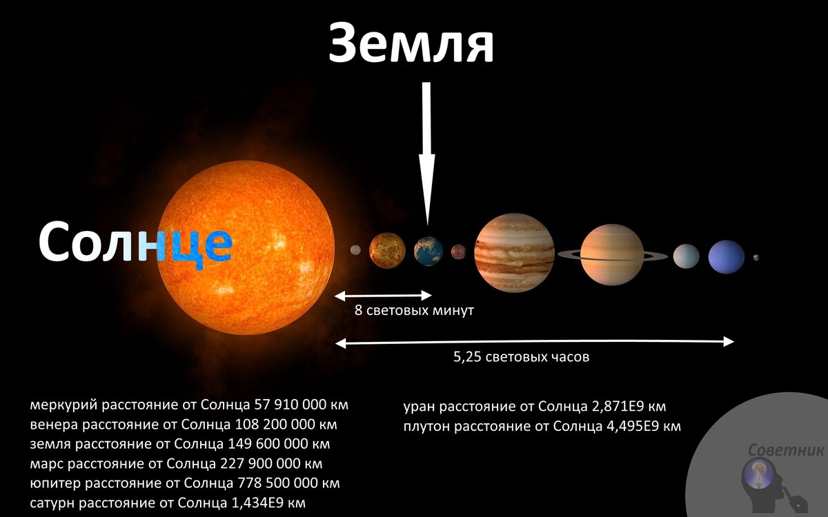 Сколько 3 световых года