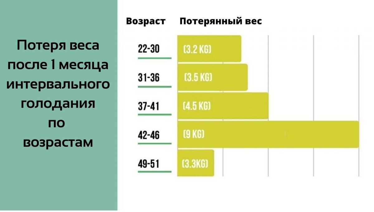 Переносим файлы с телефона на компьютер