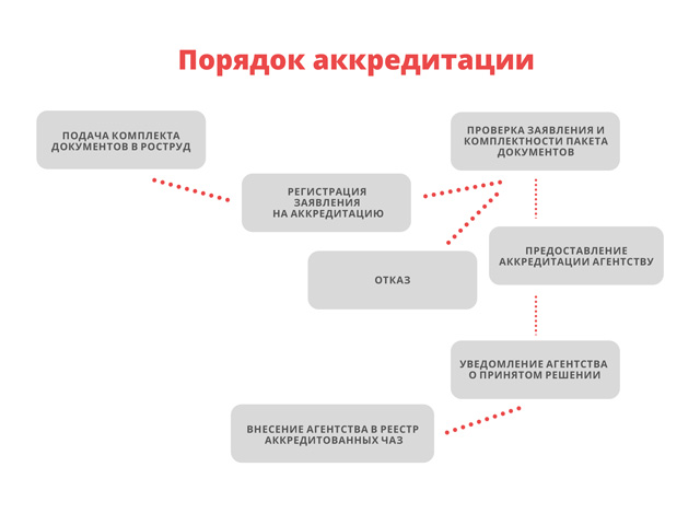 Образец доверенность при аккредитации частного агентства занятости. Аккредитованные агентства занятости. Аккредитованные агентства занятости. Аккредитованные агентства занятости. Аккредитация отказано.