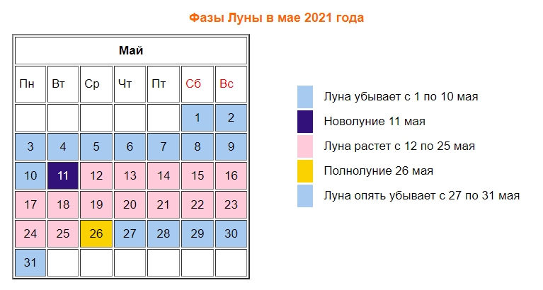 Новолуние в марте 2024г по московскому