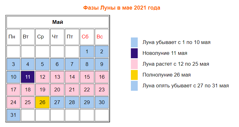 Фазы Луны март. Лунный посевной календарь на март 2021 года садовода и огородника. Новолуние март. Лунный календарь 2021.