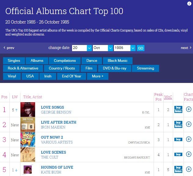 Скриншот страницы https://www.officialcharts.com/charts/albums-chart/19851020/7502/