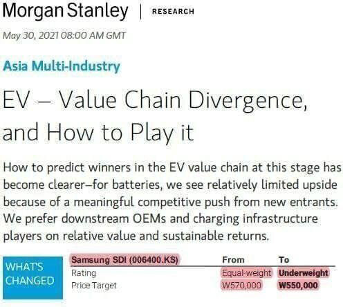 Отчет Morgan Stanley изменяет целевую цену на Samsung SDI с 570 000 вон до 550 000 вон. (Скриншот с отчета Morgan Stanley)
