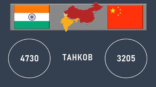 Индия vs Китай: сравнение военных потенциалов