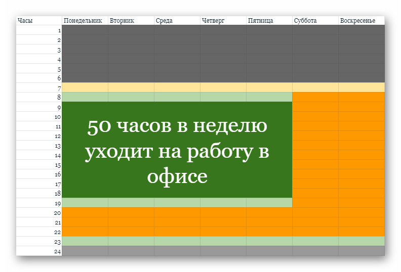 Сколько часов в неделю ты работаешь в офисе?