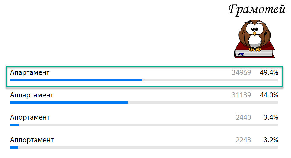 Пиши правильно: Апартамент. Фото автора