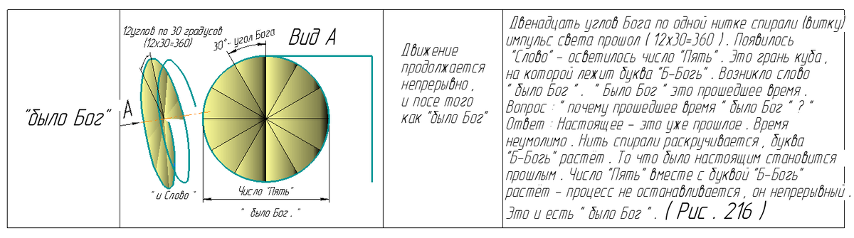 Было Бог.