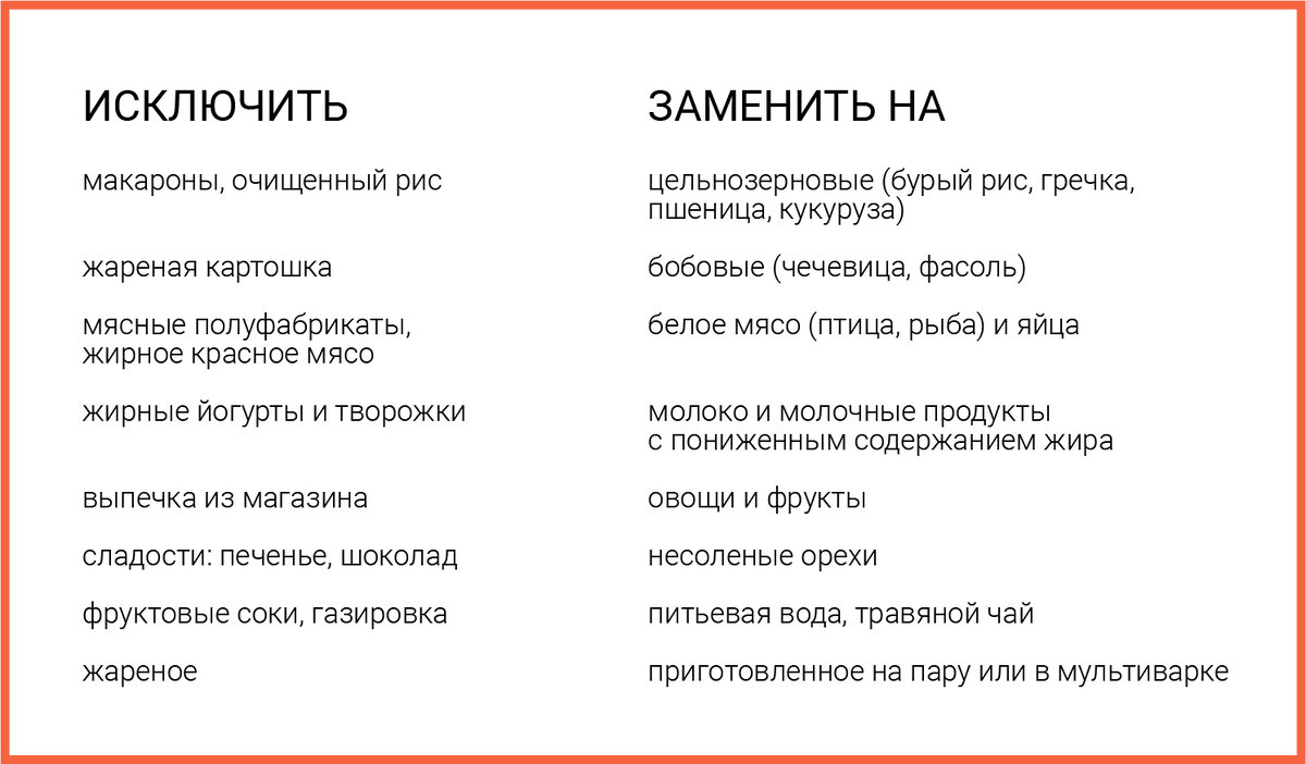 Здоровый рацион не лечит, но помогает иммунной системе быстрее справиться с вирусом.