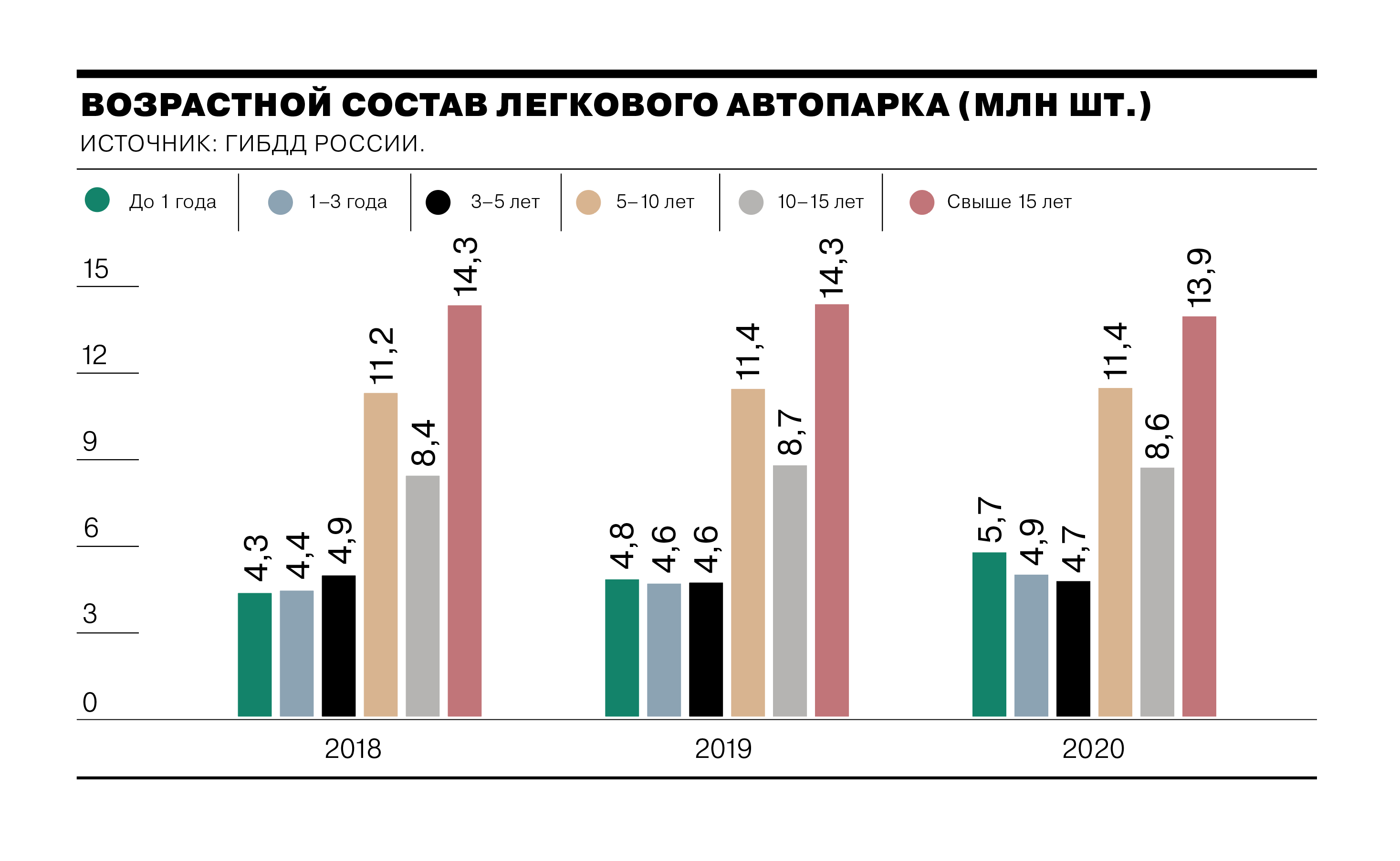 Автостарикам здесь не место?2