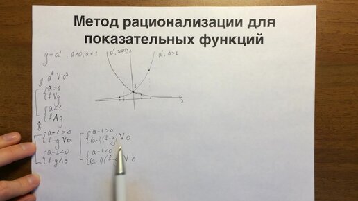 Метод рационализации для показательных функций