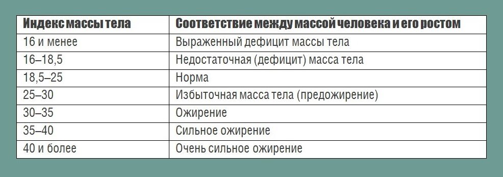 Причина набора веса после 40. Причины снижения веса у женщин после 40.