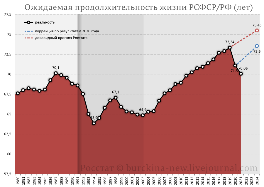 Плата за "оптимизацию" медицины -- 4 года жизни и 1 миллион россиян