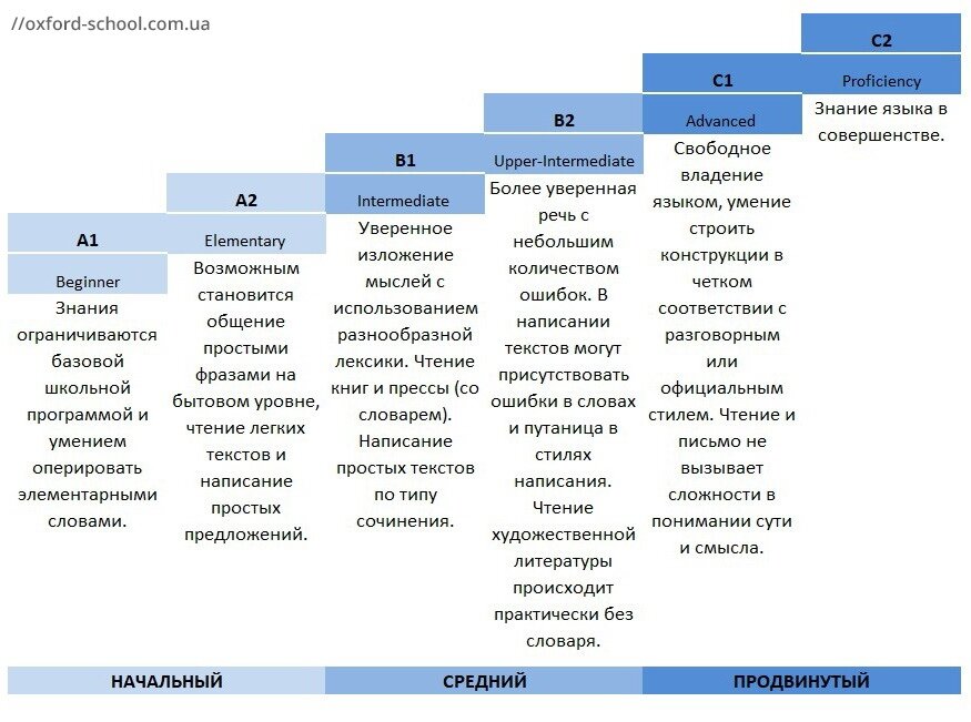 Об утверждении Типовых учебных программ дошкольного воспитания и обучения