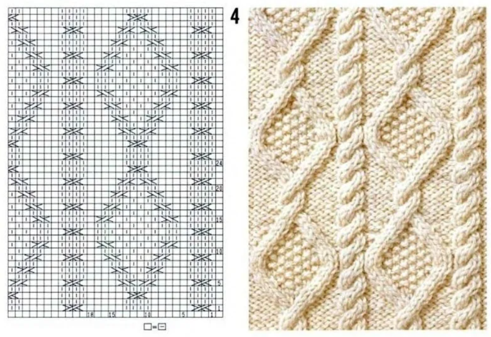 Схемы для вязания аранов спицами