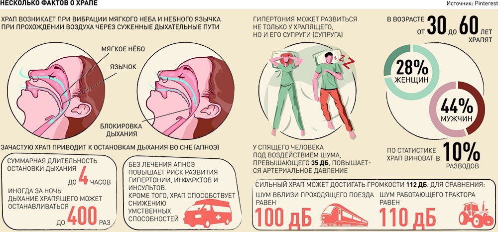 Начался храп