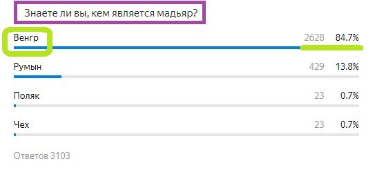 Вопрос с прошлого теста. Правильный ответ- Венгр