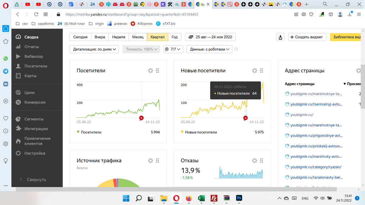 Посещаемость