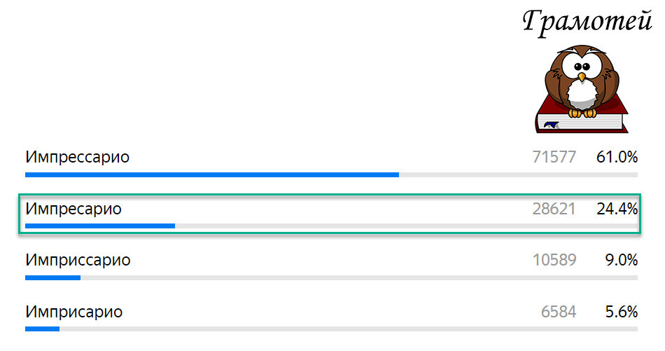 Пиши правильно: Импресарио. Фото автора 