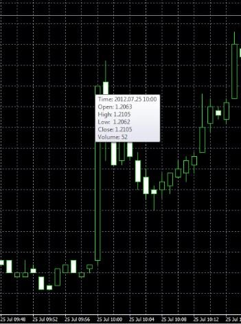 Пропуски котировок на Форекс - гэп