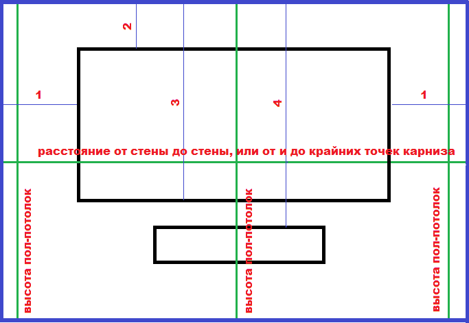 Потолочные гардины, портьеры, тюль