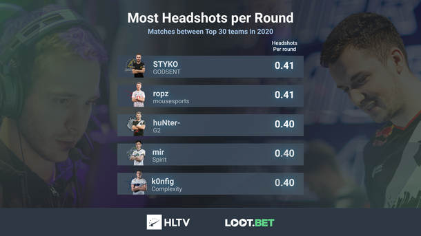 HLTV.org.