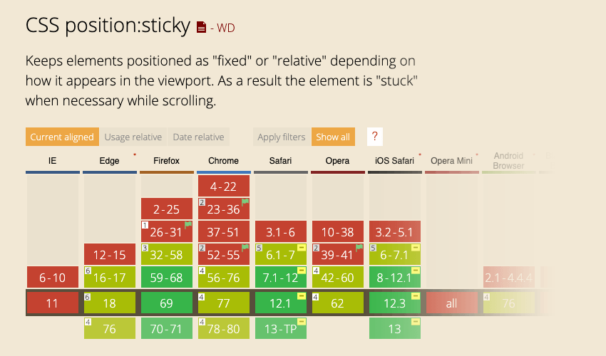 Position sticky не работает. Position CSS. Position Sticky. Позиции в CSS. Позиционирование элементов CSS.