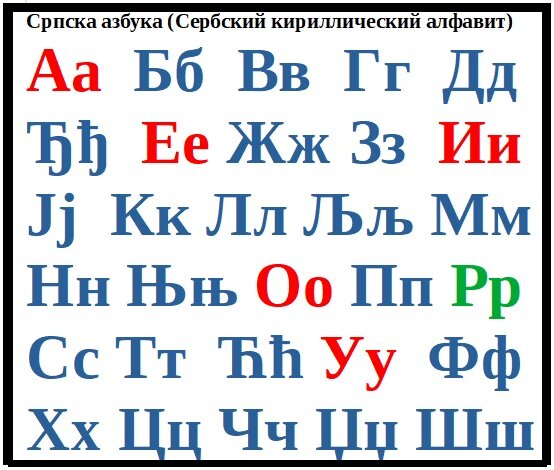 Сербская кириллица