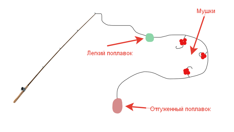 Зимние мормышки на хариуса — мушки, напайки и кембрики