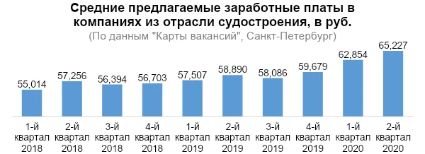 Изображение: HeadHunter. Самые востребованные специалисты