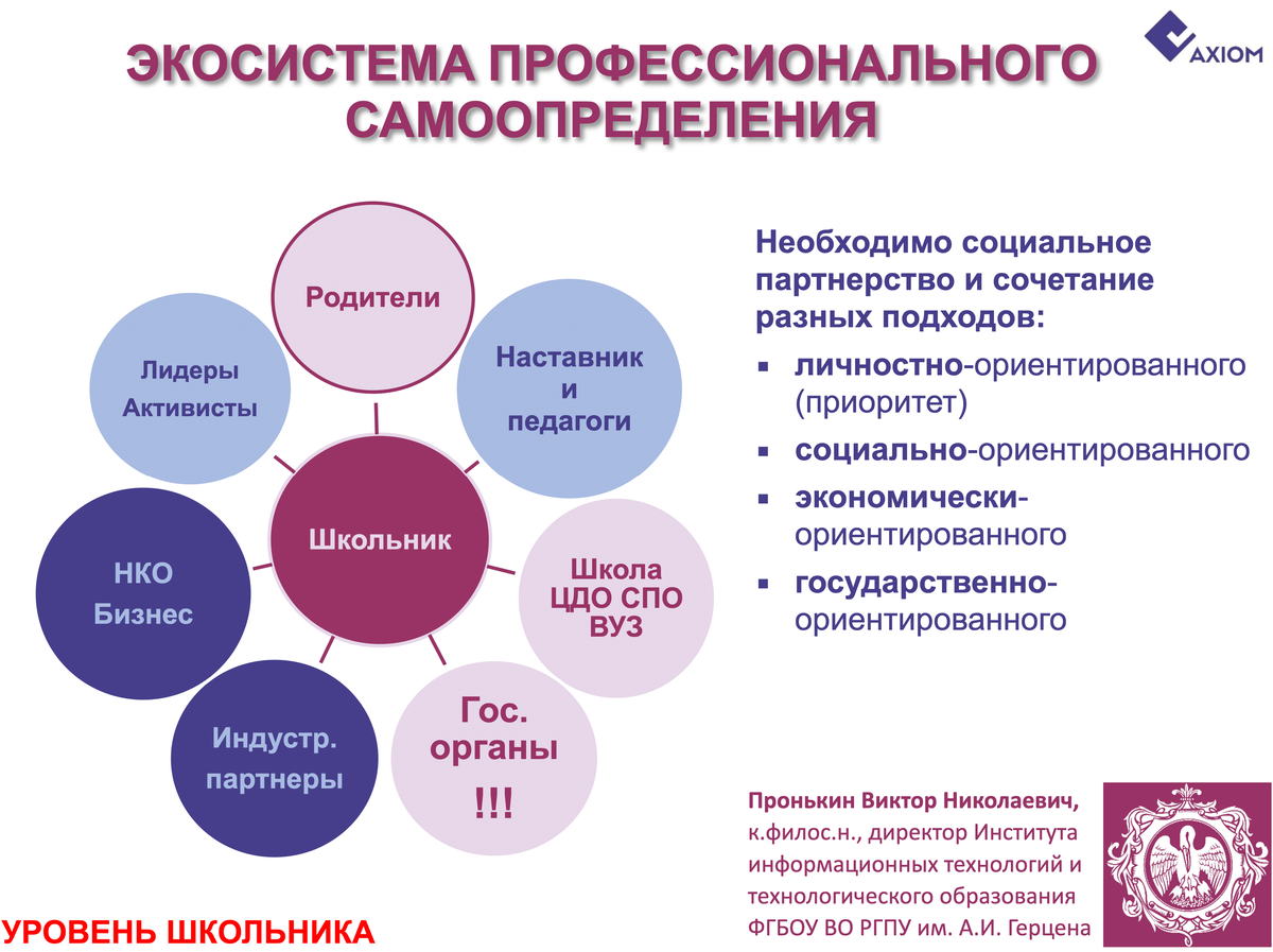 Мониторинг профессионального самоопределения. Профориентационного семинара для педагогов. Компоненты профориентации. Профориентация качество. Профессиональная экосистема.