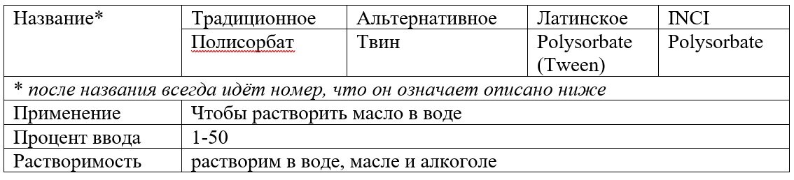 Сводная таблица по общим свойства полисорбатов