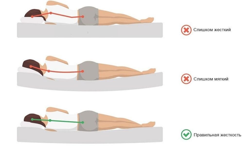Правильно подобранная жесткость матраса