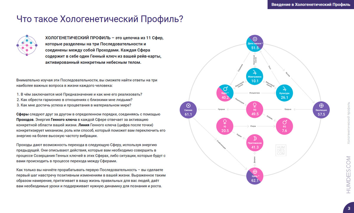 Расчет Золотого Пути (Генных Ключей) с Расшифровкой.