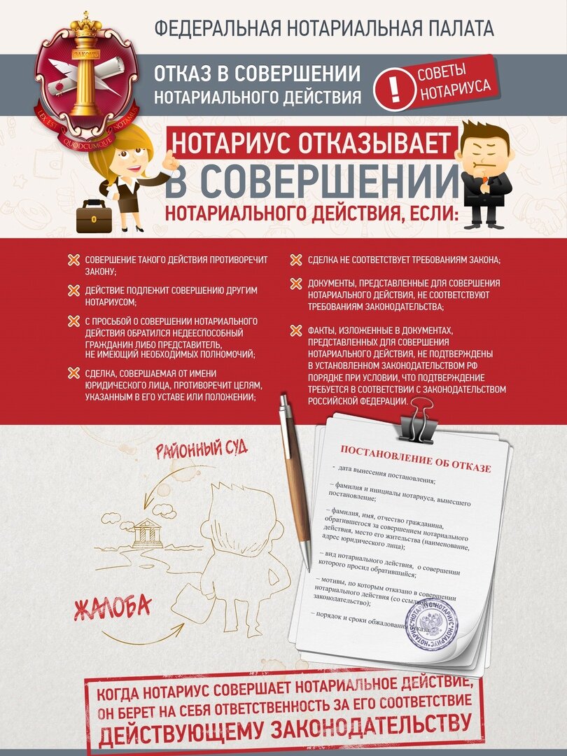 Инструкция по обращению к нотариусу | Notary_life | Дзен