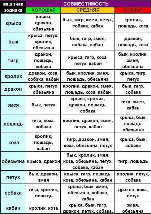 Таблица 