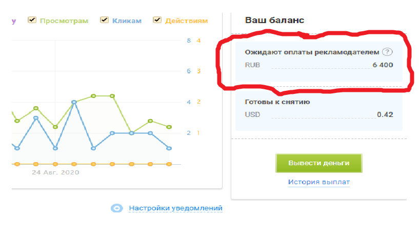 статистика каталога партнёрских программ. ожидание выплаты за выданный кредит