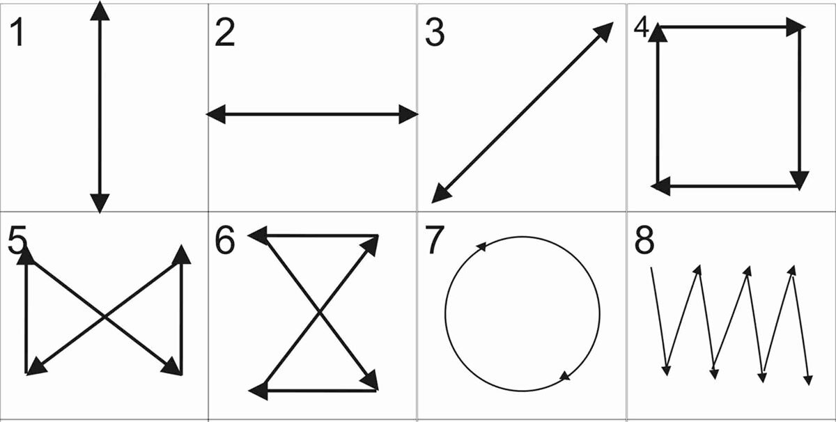 Направления движения глаз