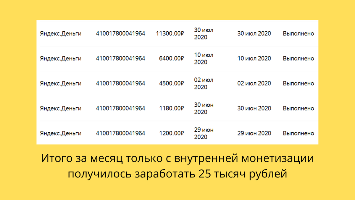 Блог на Дзен - это не только внутренняя монетизация. Блогеры также зарабатывают с рекламы и продажи своих продуктов. На фото выписка с моего счета в Дзен